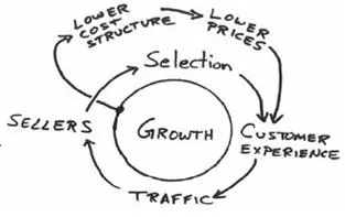 10년 뒤에도 변하지 않는 것